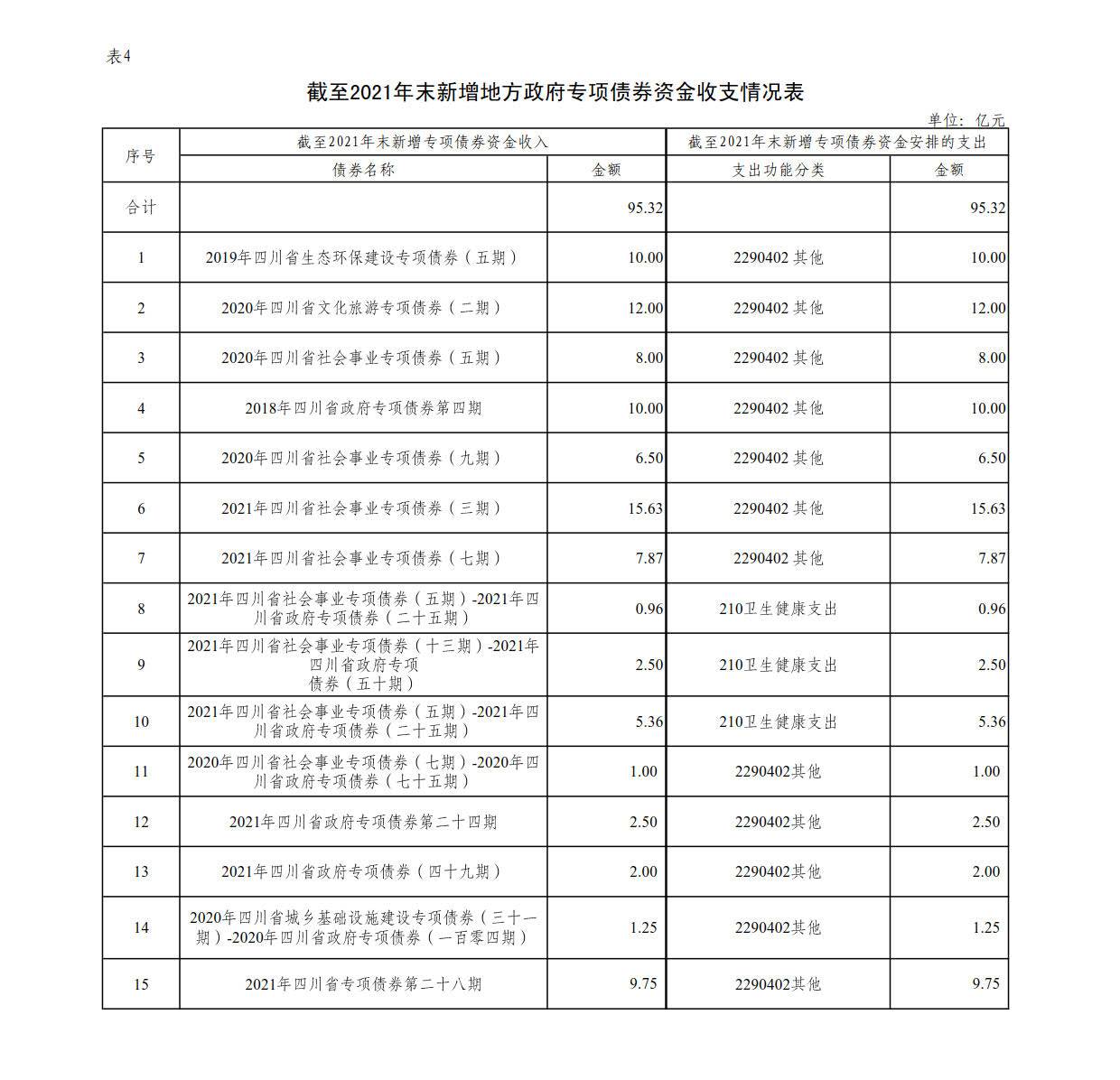 附件4：新增地方政府债券存续期信息公开参考表样 （球友会体育）_1